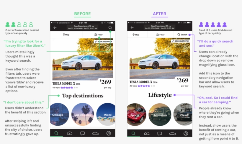 Pain Point 2 - Web Page, transparent png #4630487