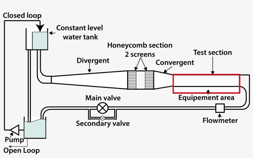 Seeding Optimization For Instantaneous Volumetric Velocimetry - Diagram, transparent png #4632426