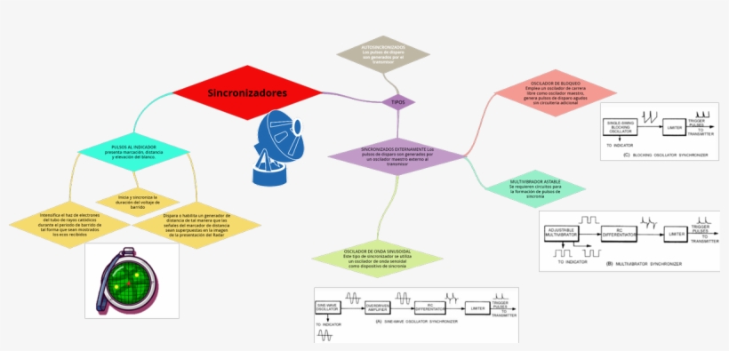 0 Replies 0 Retweets 0 Likes - Diagram, transparent png #4634827