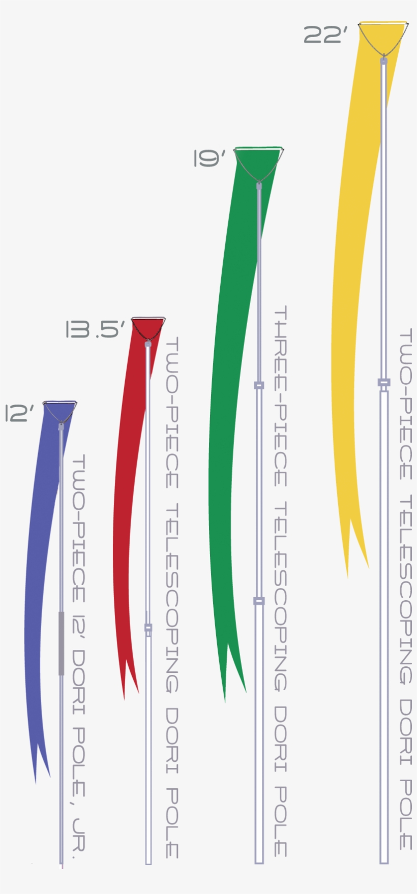 Pole Sizes - Nylon, transparent png #4639409