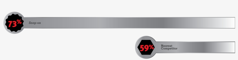 Professional Technicians Rank Snap-on Pneumatic Tools - Sign, transparent png #4639642