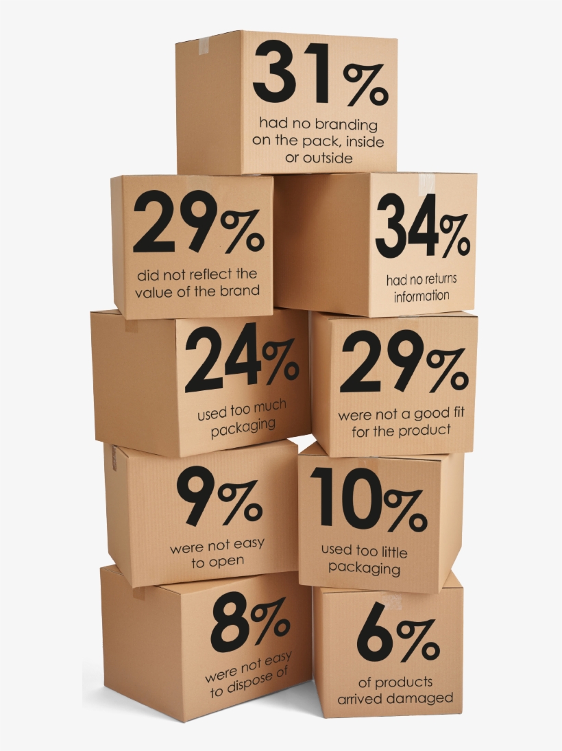 Unboxing-stats - Carton, transparent png #4640072