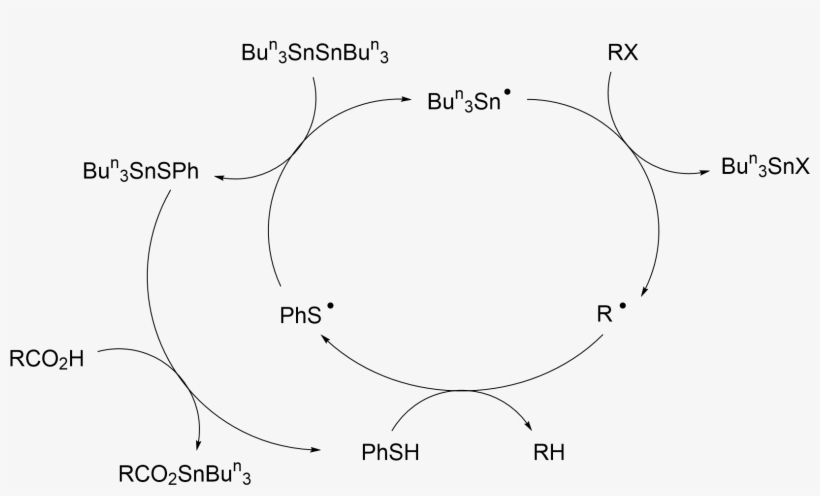 Catalytic Hydrodehalogenation By Radical Chain Mechanism - Hydro Dehalogenation Mechanism, transparent png #4640261
