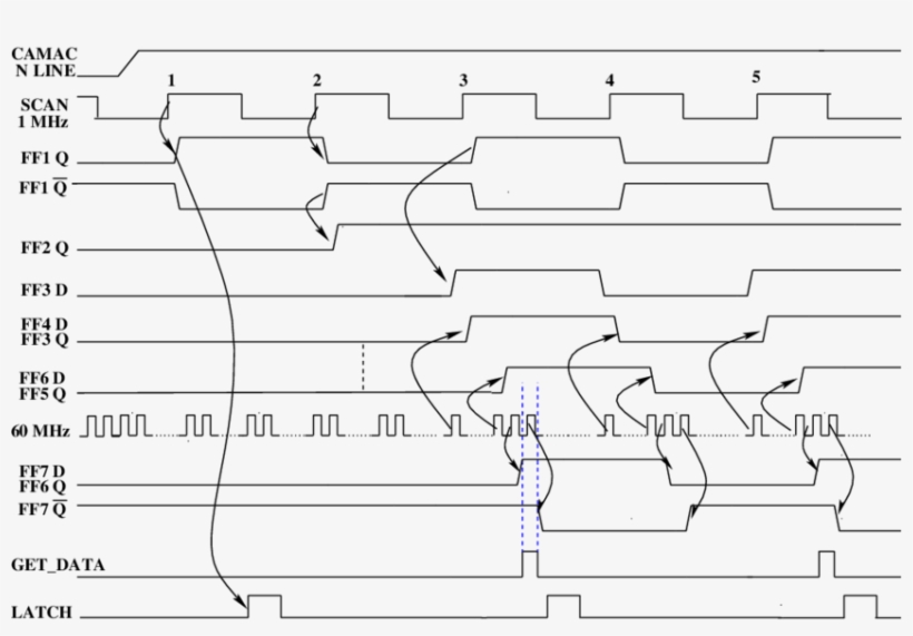 Timing Diagram For Control Logic Of G3tdc - Number, transparent png #4641136