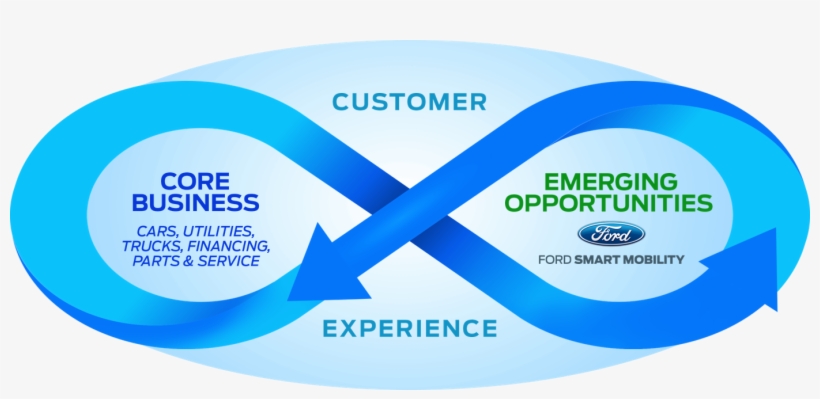 Customer Experience Encircles The Infinity Symbol That - Infiniti, transparent png #4641975