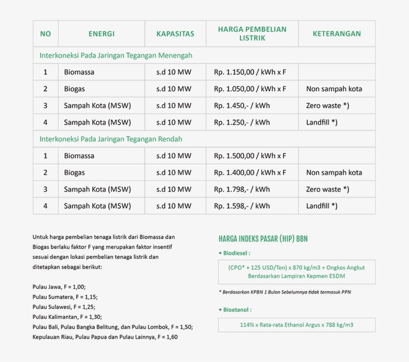 Bio Energi Tarif, transparent png #4644079