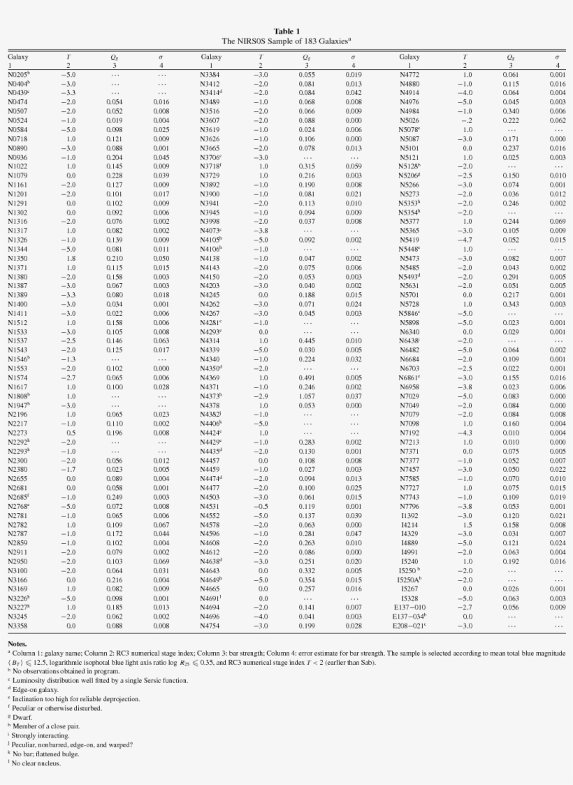 Download Table As - Metallicity, transparent png #4644410