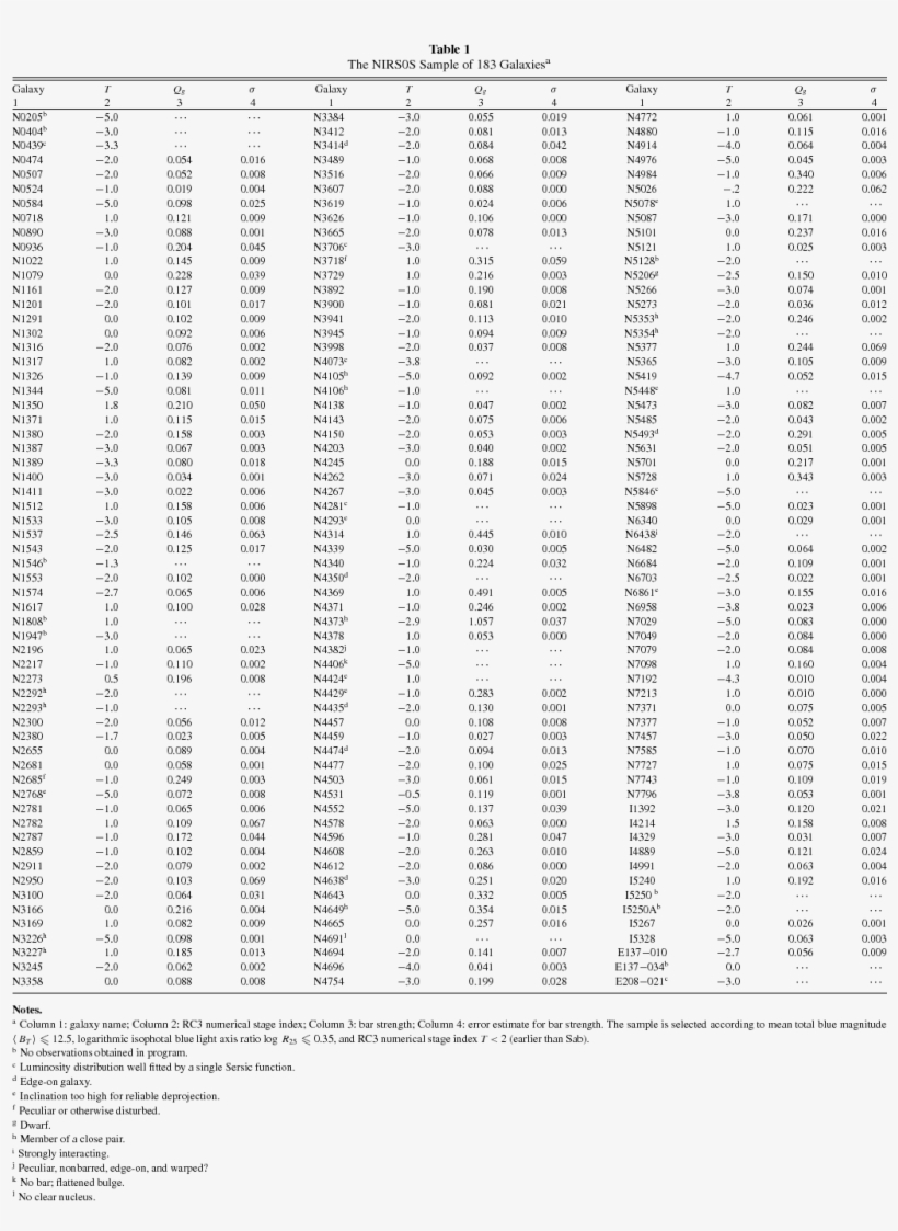 Download Table As - Metallicity, transparent png #4644410