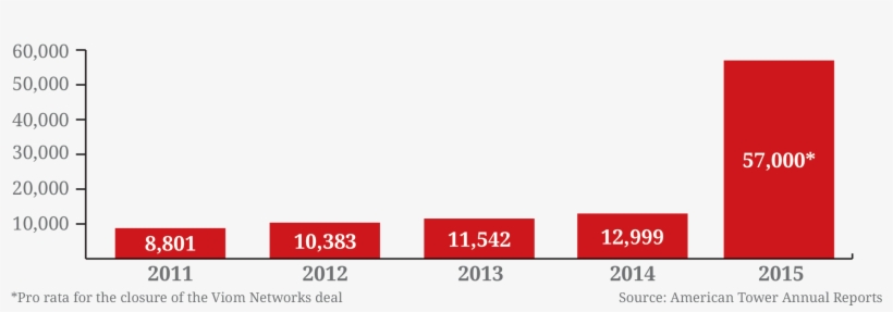 Amt-growth - Colorfulness, transparent png #4644580