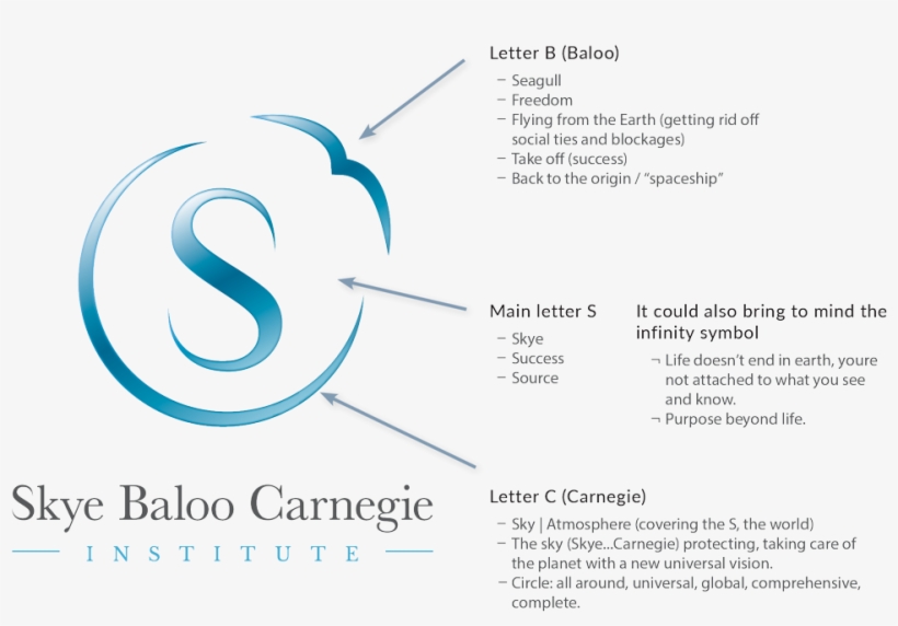Skye Baloo Carnegie Institute Logo - Diagram, transparent png #4644990