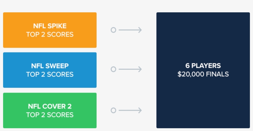 5 - Fanduel, transparent png #4645171