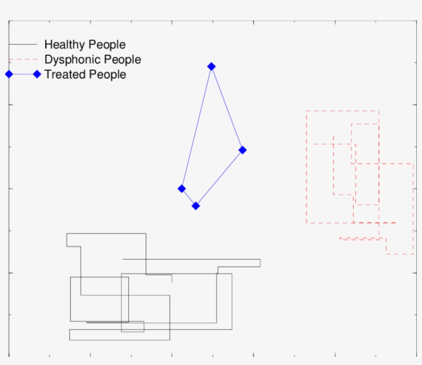 Two-dimensional Projection Of The Feature Space Onto - Diagram, transparent png #4645978