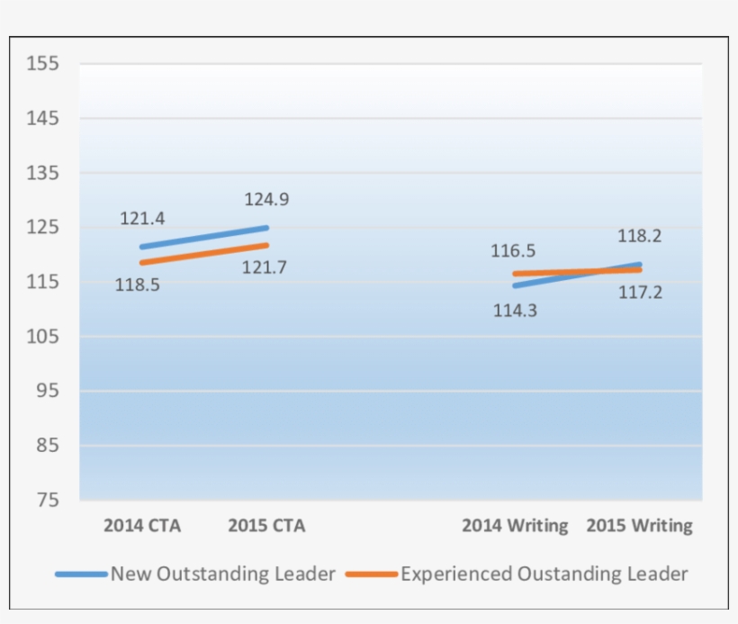 Leader Growth In Mean Critical Thinking And Writing - Critical Thinking, transparent png #4647941