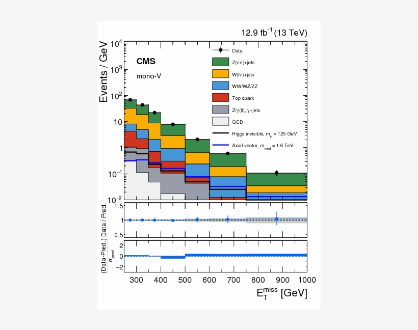 Search For Dark Matter Produced With An Energetic Jet - Diagram, transparent png #4648946