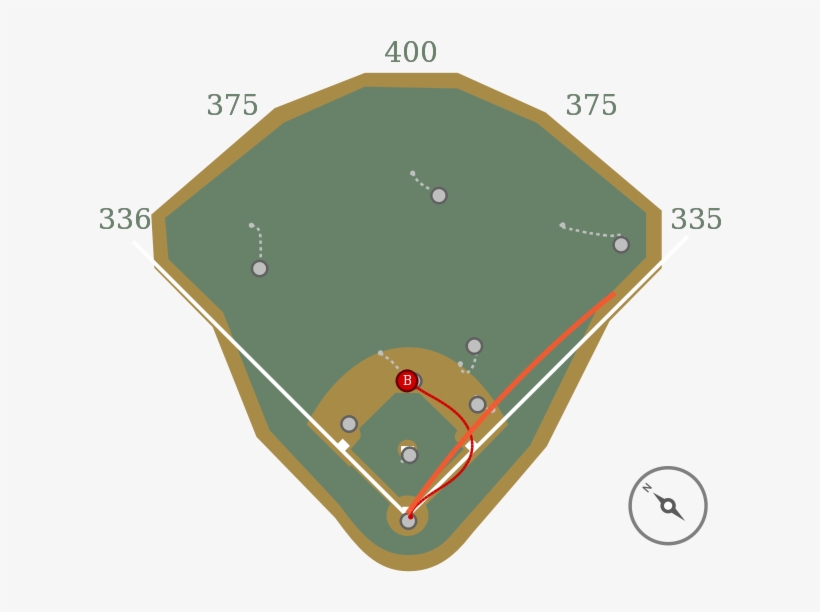 15 Jun - Diagram, transparent png #4649116