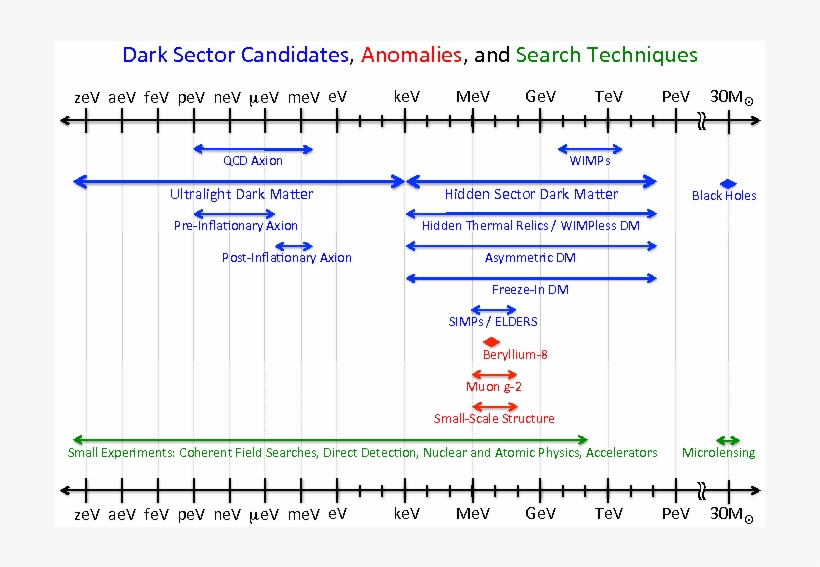 Show More Plots - Diagram, transparent png #4649355