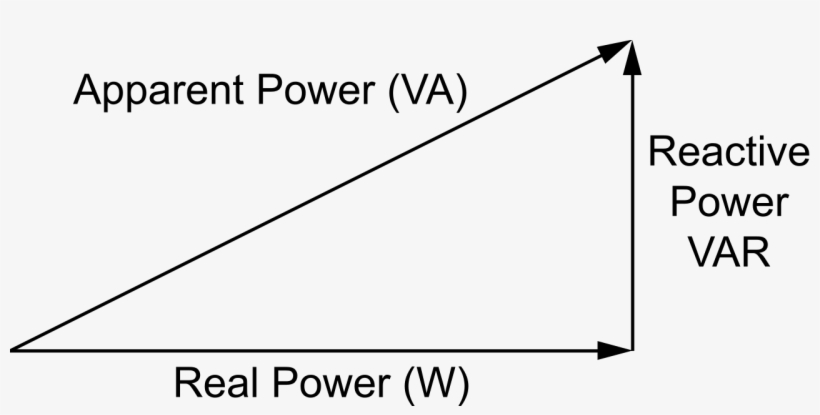 Each Side Of The Triangle Represents One Of The Three - 視 在 功率 實 功 虛 功, transparent png #4651205