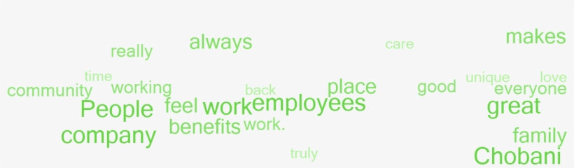 Why Employees Say This Is A Great Place To Work - Colorfulness, transparent png #4651354