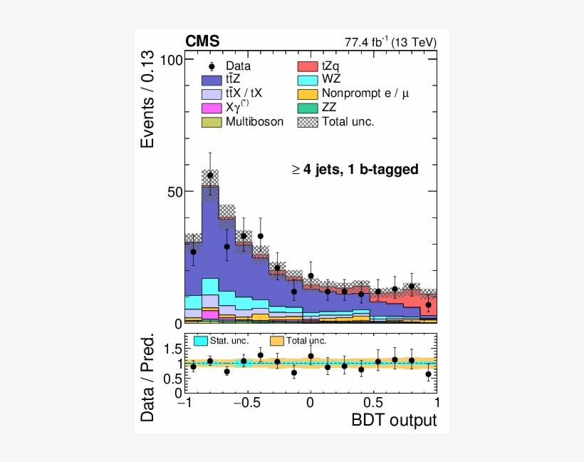 Show More Plots - Statistics, transparent png #4652764