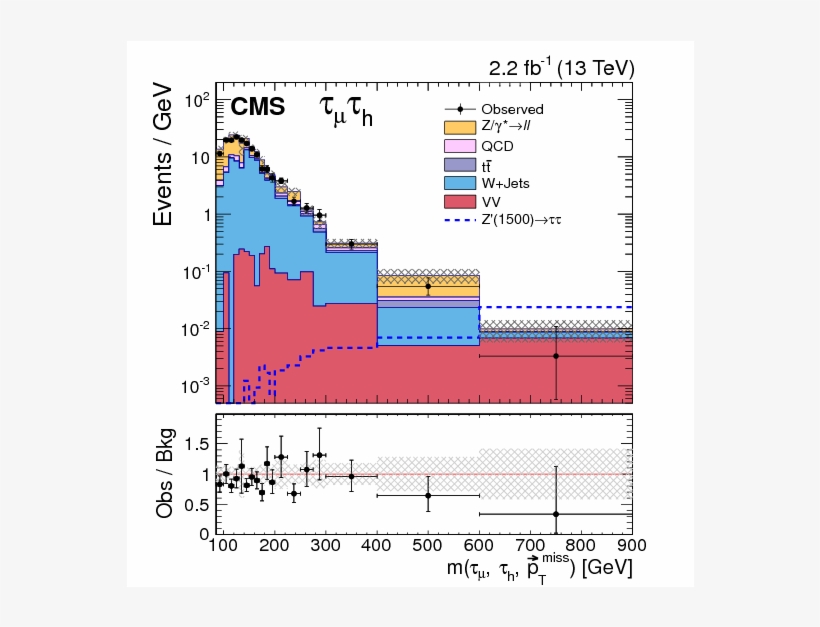 Show More Plots - Cern, transparent png #4652992