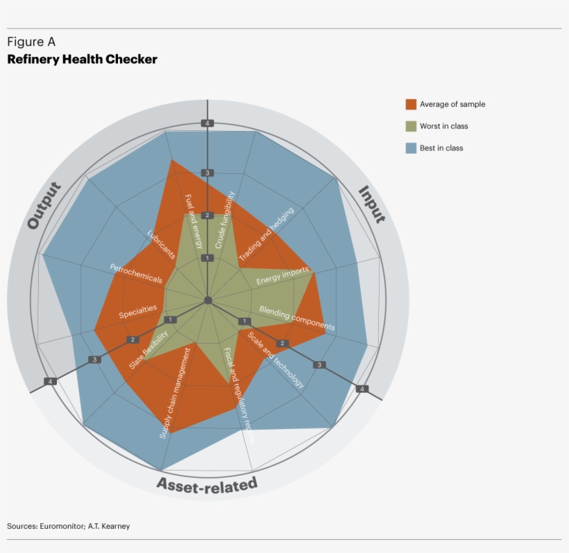 Refinery Health Checker - Circle, transparent png #4653376