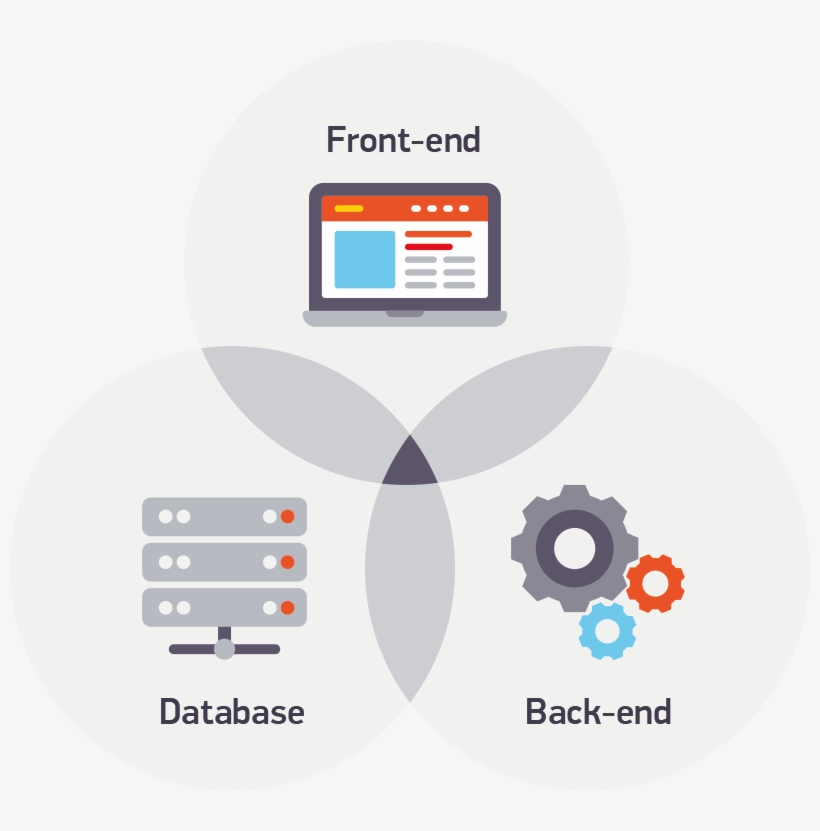 Or Created From Scratch - Software Developer, transparent png #4653631