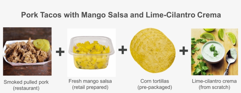Pork Tacos With Mango Salsa And Lime-cilantro Crema - Charlie Sheen Quotes, transparent png #4653695