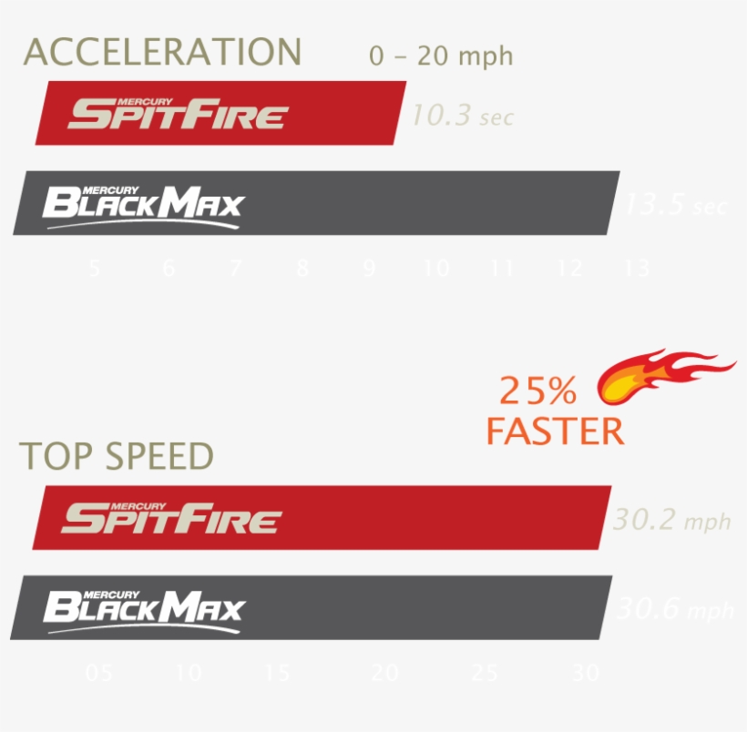 The Ultimate Performance 4-blade Aluminum Propeller - Hospflex, transparent png #4655823