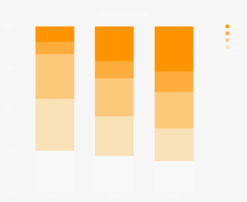 We Have Received Quite A Lot Of Bug Reports About Rendering - Beige, transparent png #4658514