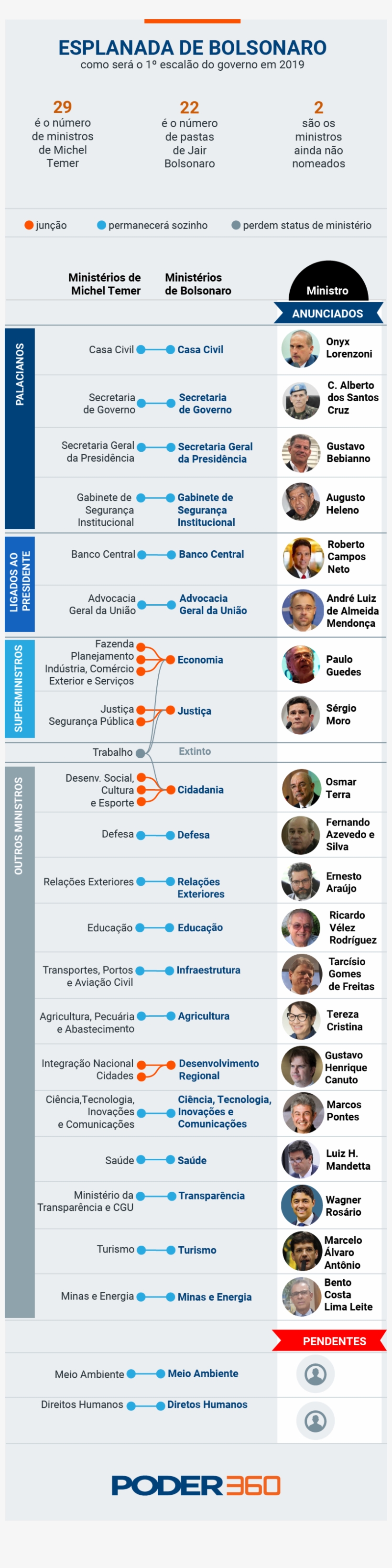 Mais Ministérios Do Que O Prometido - Minister, transparent png #4659008