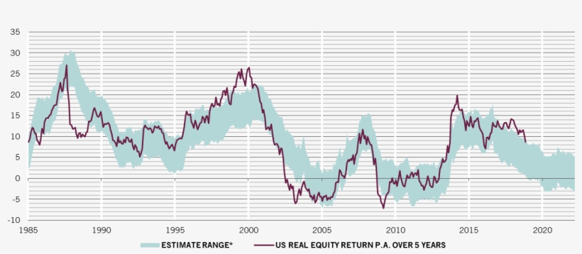 Earnings Forecasts - Plot, transparent png #4659325
