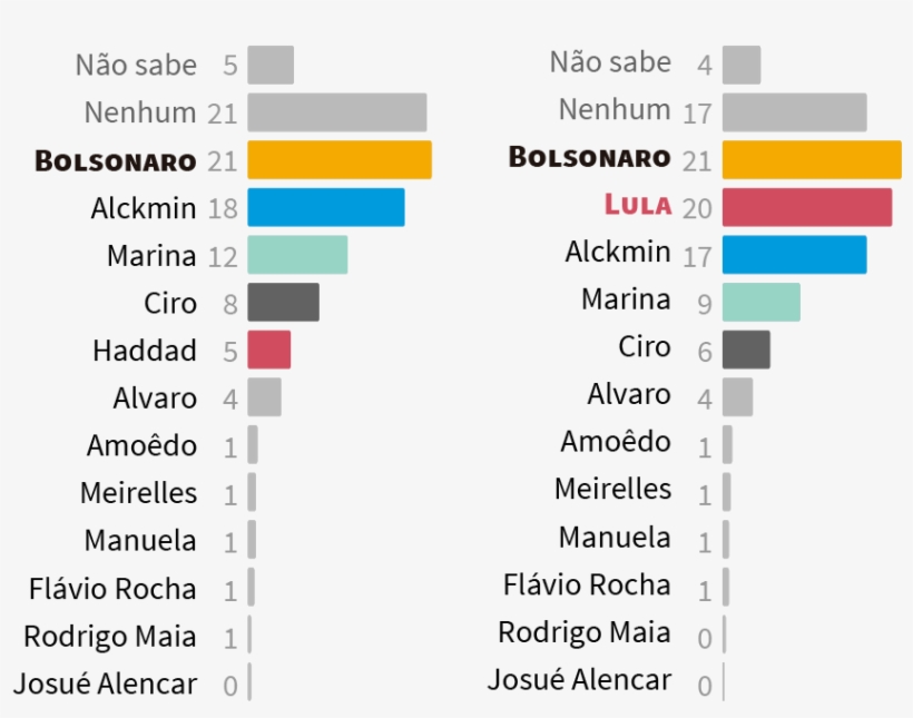 Paraná Pesquisas - Pesquisa Para Presidente Por Estado, transparent png #4659527