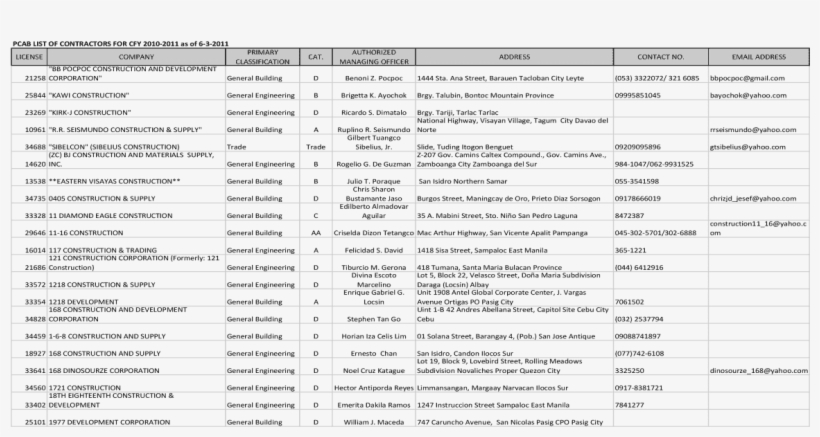 Best Ariana Grande's House Luxury Pcab Licensed Contractors, transparent png #4664353