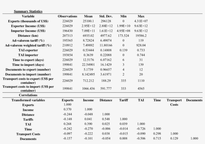 Download - Correlation And Dependence, transparent png #4665697