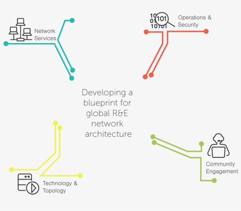 Our Process - Diagram, transparent png #4665865