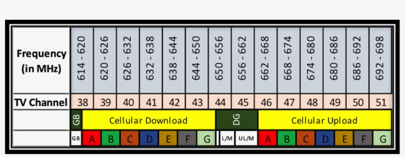 Audio Solutions Question Of The Week- What Is The 600 - Hertz, transparent png #4667356