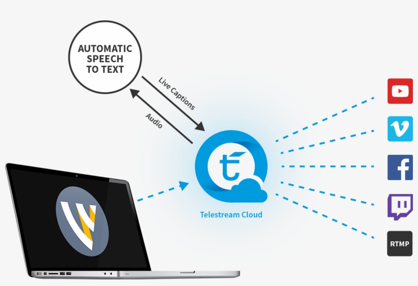 Wirecast Live Captions - Wirecast, transparent png #4667768