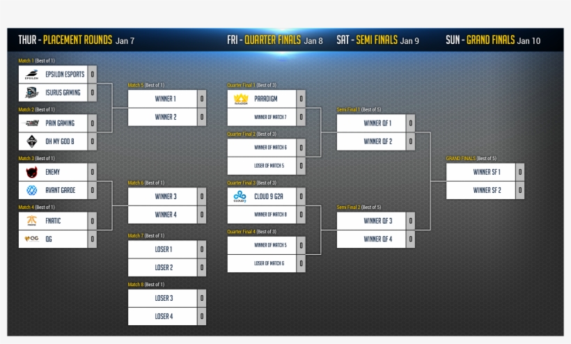 The 2016 Smite World Championship Starts Tomorrow - Smite World Championships 2018 Brackets, transparent png #4668475