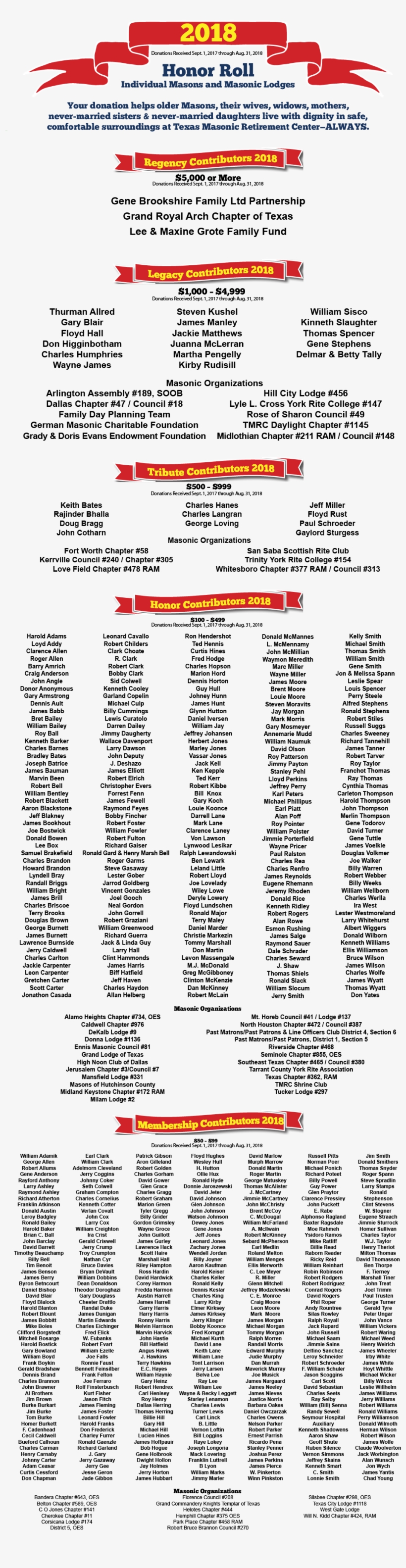 Honor Roll Graphic - Texas, transparent png #4669709