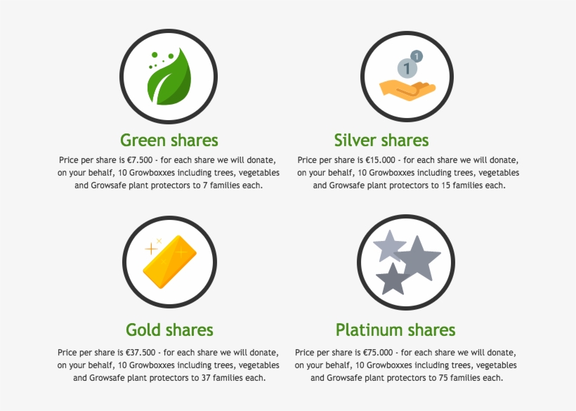 20181005 The Different Shares Of Friends Of Groasis - Investment, transparent png #4670412