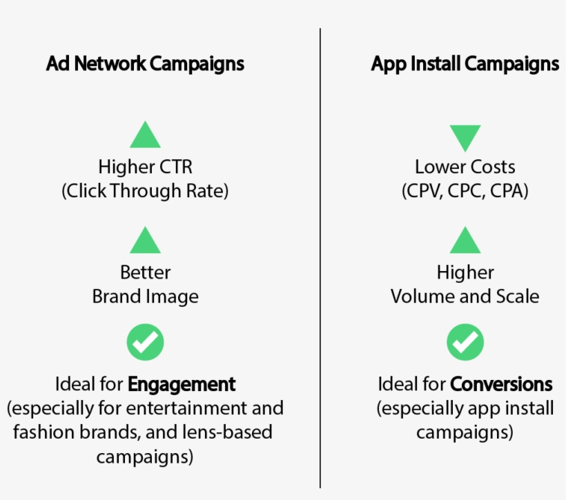 Ad Network V App Install Infographic - Diagram, transparent png #4671627