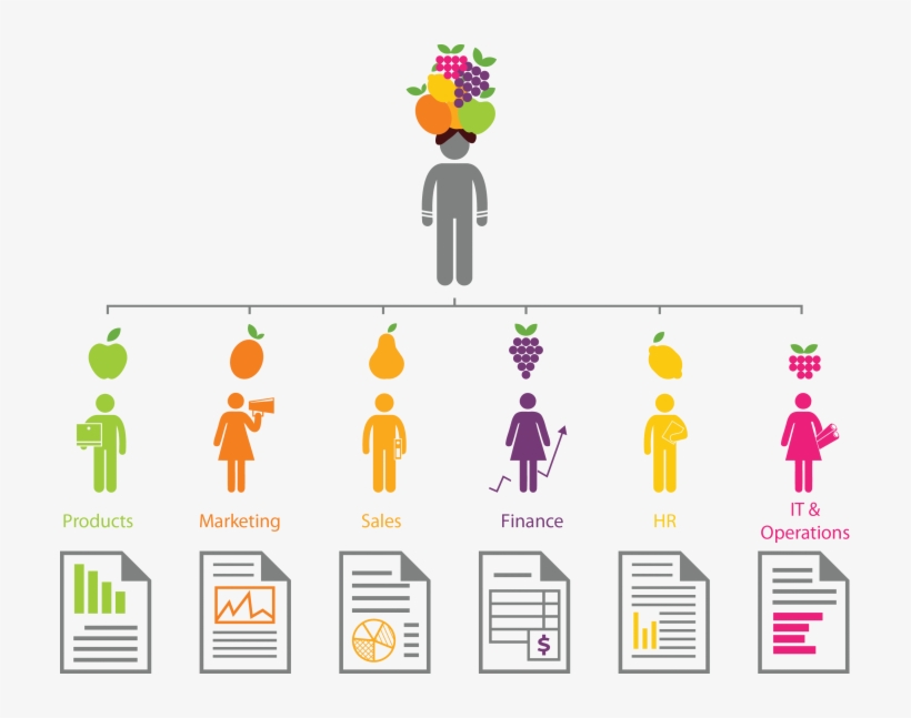 When - Fruit Management, transparent png #4671800