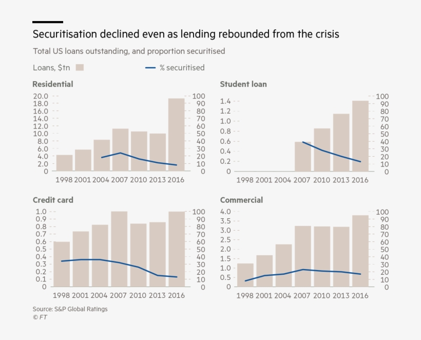 Adding More Debt To Debt Bonfire Reducing Ability To - Diagram, transparent png #4671860