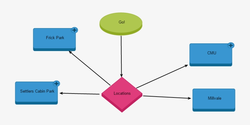 Pokemon Go - Pittsburgh - Diagram, transparent png #4673352