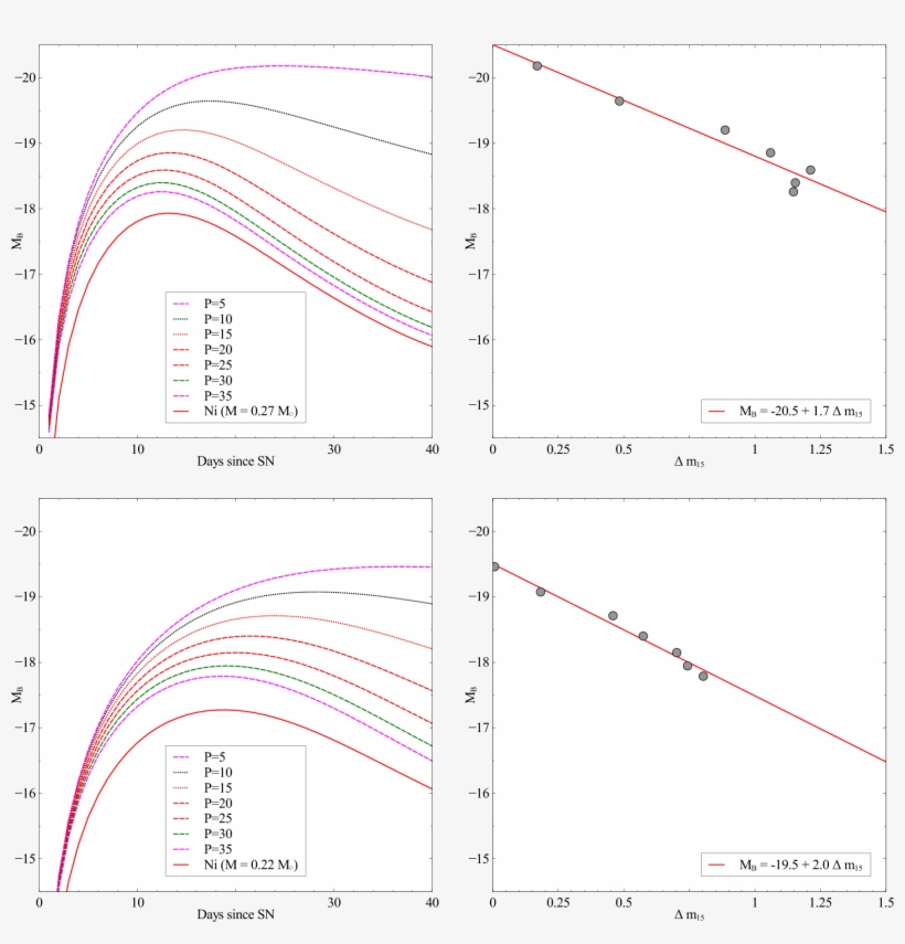 Show More Plots - Diagram, transparent png #4675289