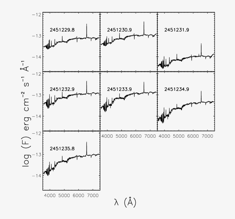 Spectrophotometric Observations Of Gq Lup A In February - Number, transparent png #4675709