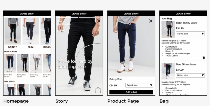 Prototype For Testing Stories As Part Of The Browsing - Software Testing, transparent png #4676196