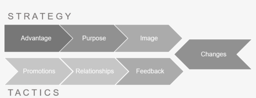 The 7 Keys To Marketing Genius Quick Start Marketing, transparent png #4677215