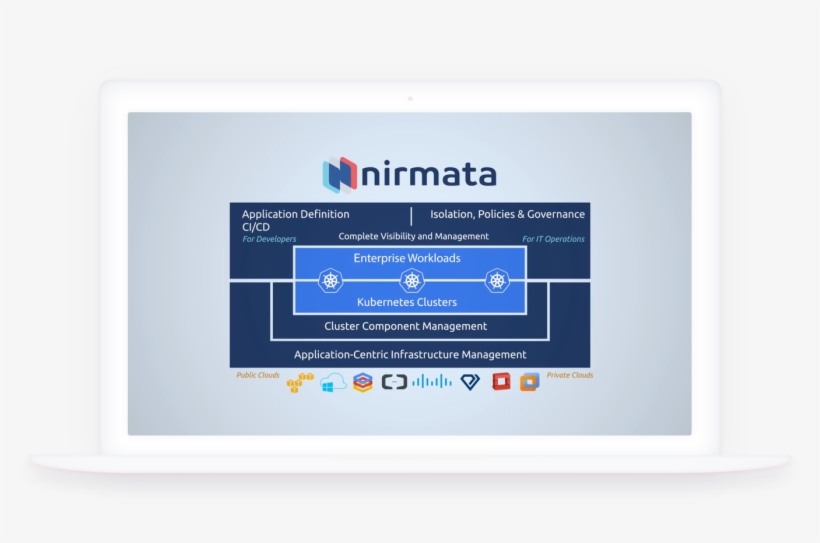 The Nirmata Difference - Display Device, transparent png #4677277