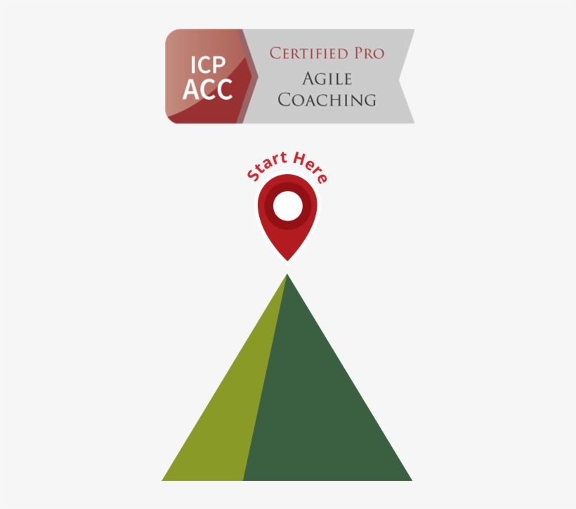 Agile Coaching Workshop - Graphic Design, transparent png #4678848